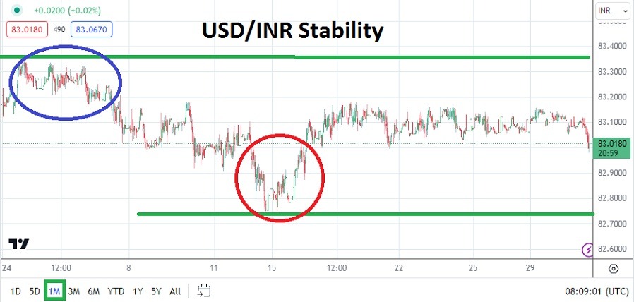 USD/INR Forecast: February 2024 (Graph) USD/INR Forecast: February 2024 (Graph)